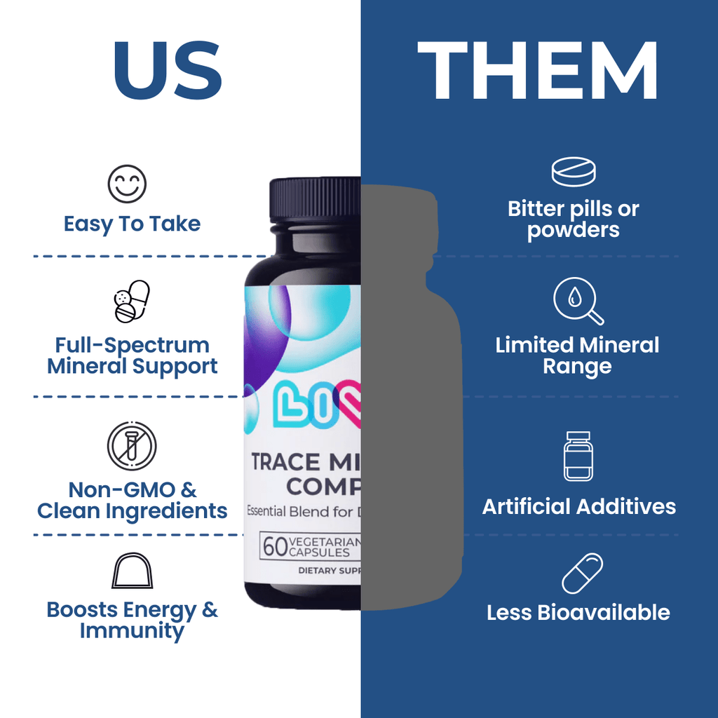 Trace Minerals Complex-3