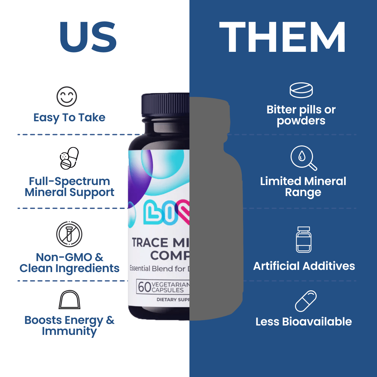 Trace Minerals Complex-3